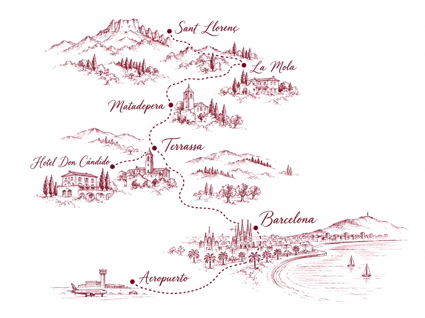 Mapa ilustrado con el recorrido desde el aeropuerto y Barcelona hasta Terrassa, Matadepera y Sant Llorenç